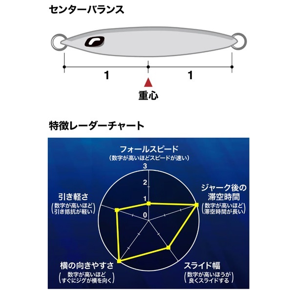 OCEA スティンガーバタフライ サーディンウェバー 130g